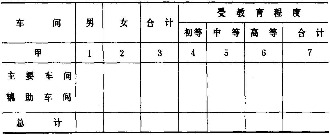 統(tǒng)計表